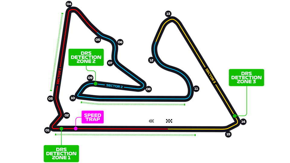 Bahrain International Circuit layout