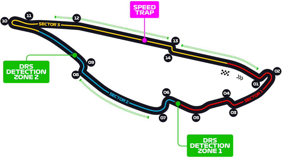 Circuit Gilles Villeneuve layout
