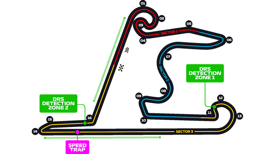 Shanghai International Circuit layout