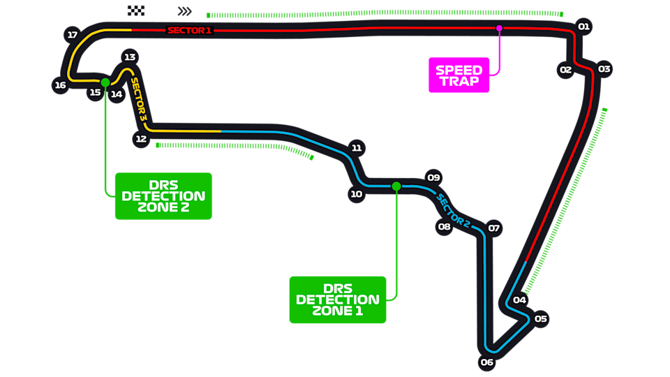 Autódromo Hermanos Rodríguez layout