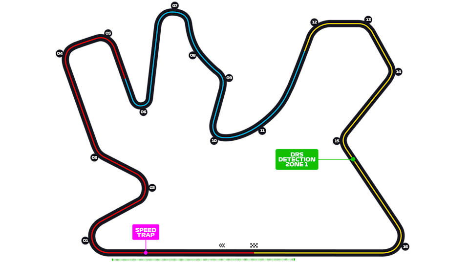 Lusail International Circuit layout
