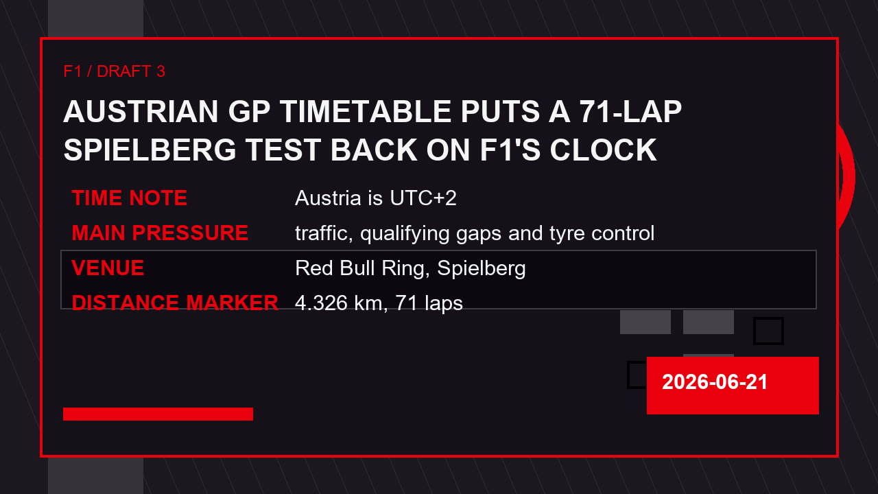 Austrian GP Timetable Puts a 71-Lap Spielberg Test Back on F1's Clock image 3