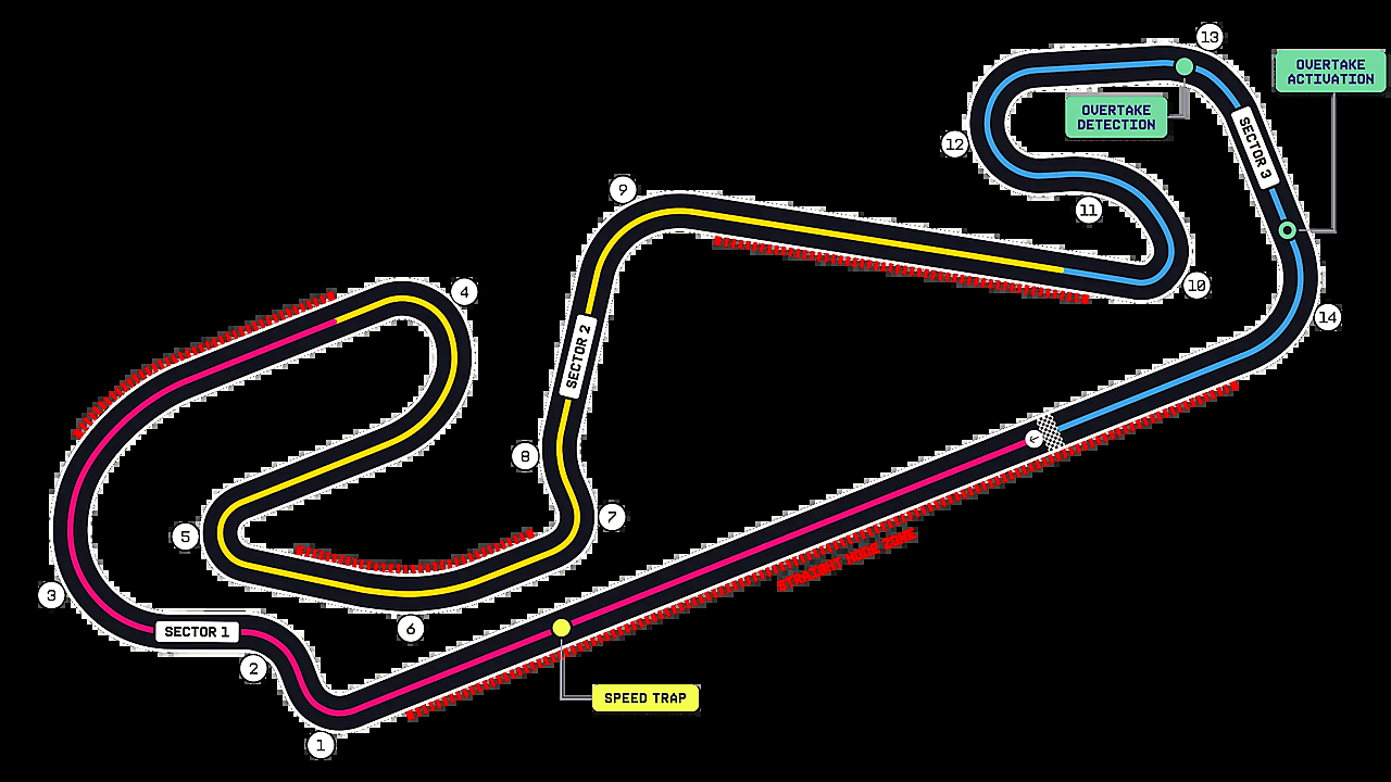 Circuit de Barcelona-Catalunya در تصویر سرمقاله 2026 استراتژی را صادقانه تر می کند 3