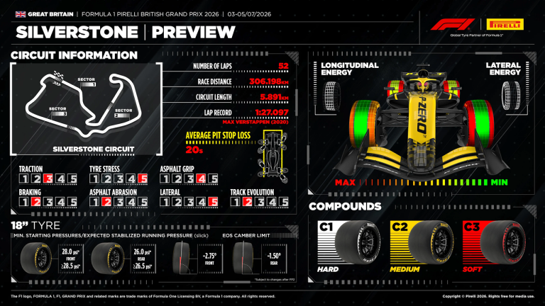 Pirelli Hard Tyres Make Silverstone Practice a Tyre Test