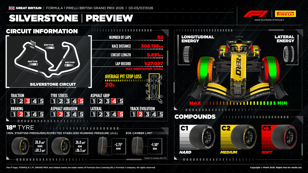 Le gomme Pirelli a mescola dura trasformano le prove libere di Silverstone in un test per pneumatici.